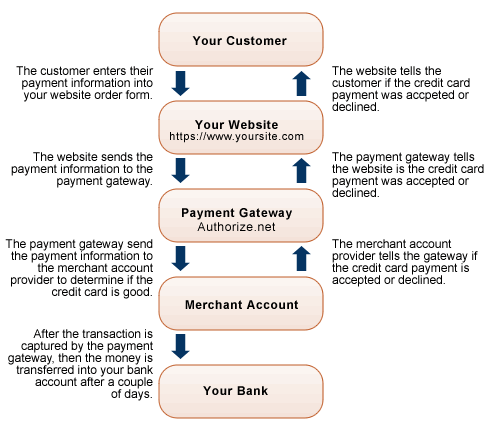 creditCardDiagram